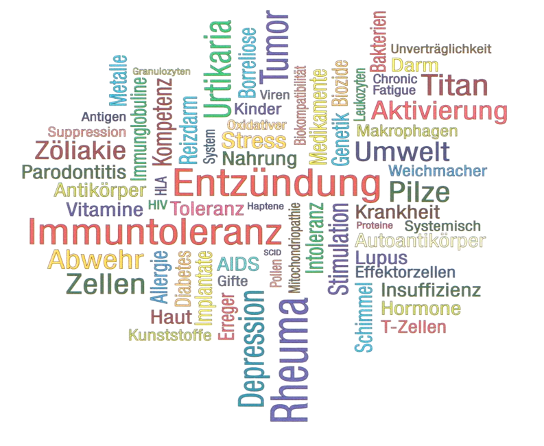 Entzündung Graphik Kollage